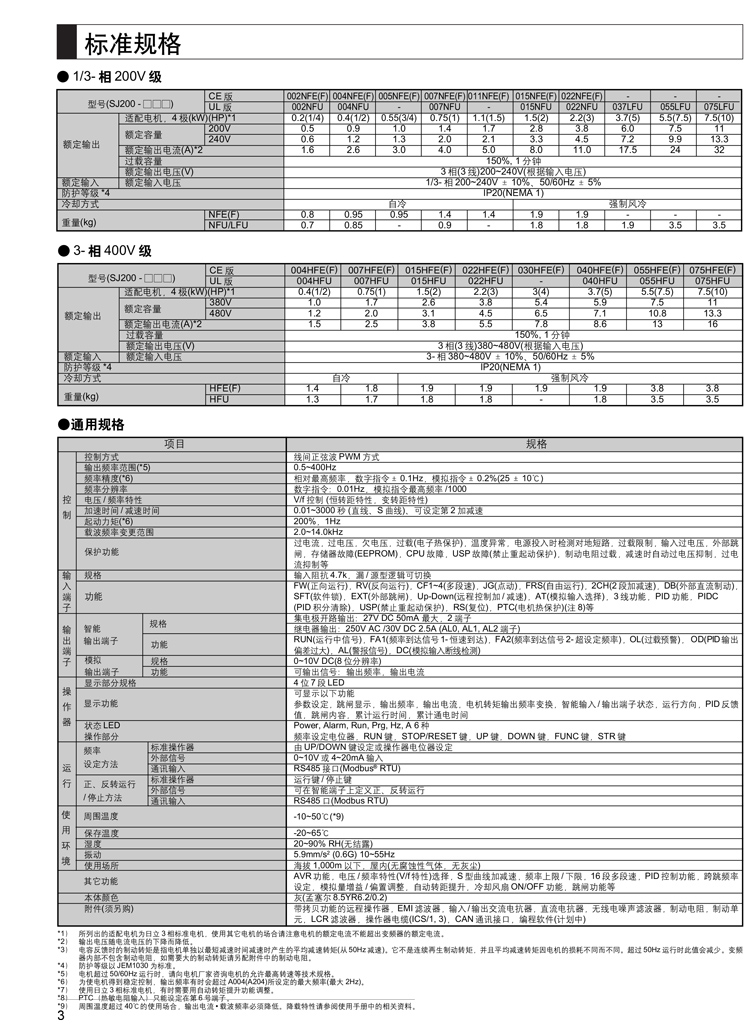 SJ200系列日立變頻器-5.jpg