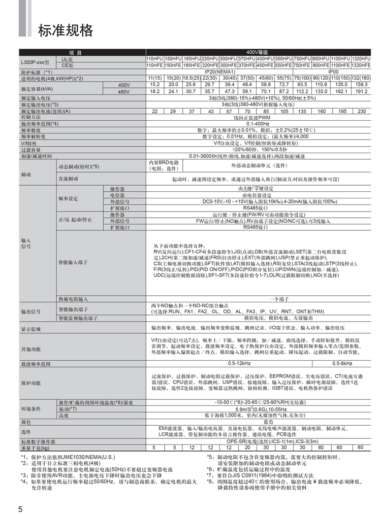 L300P系列日立变频器