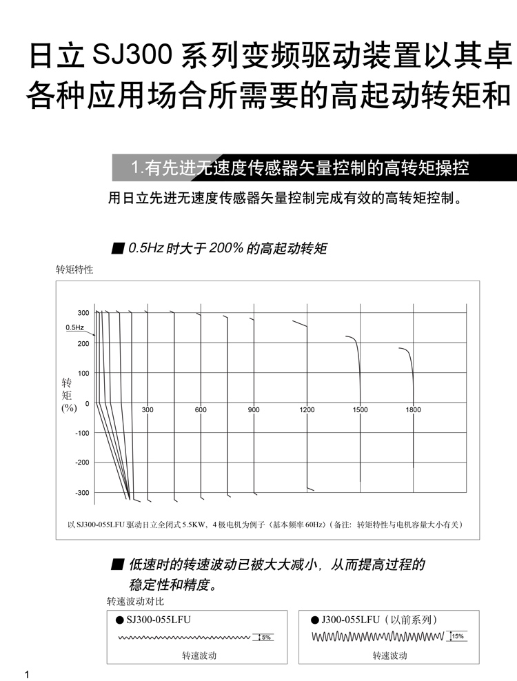 SJ300系列日立变频器