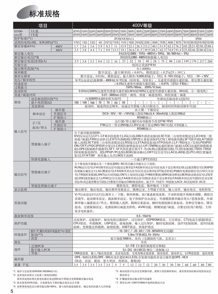 SJ300系列日立变频器